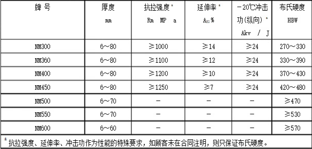 锈钢板加工